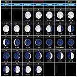 Moon phase calendar